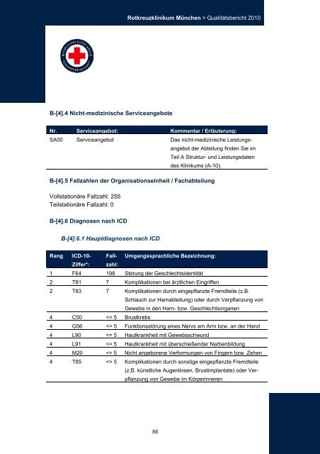 Strukturierter QualitÃ¤tsbericht 2010 - Rotkreuzklinikum MÃ¼nchen