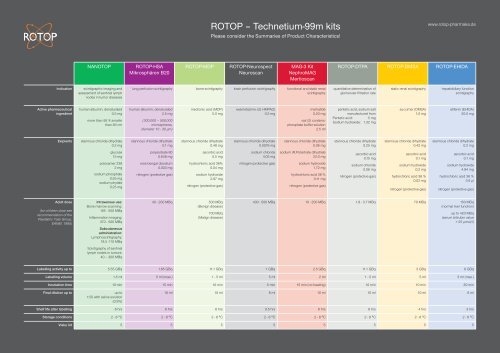 product overview - ROTOP Pharmaka AG