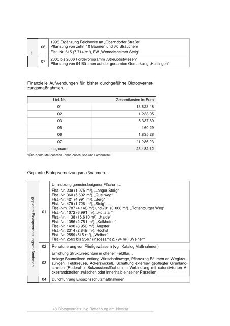 Biotopvernetzung in Rottenburg am Neckar, Beiträge zur ...