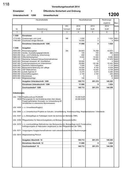 Haushaltsplan 2014 - Stadt Rottenburg am Neckar