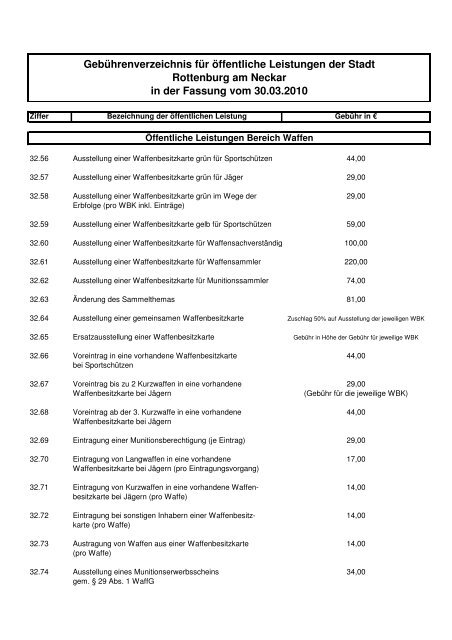 Verwaltungsgebührensatzung in der Fassung vom 30.03.2010