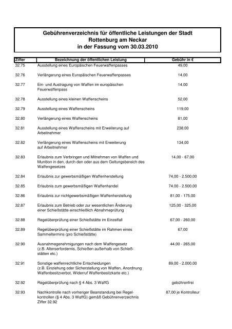 Verwaltungsgebührensatzung in der Fassung vom 30.03.2010