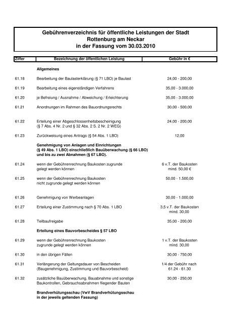 Verwaltungsgebührensatzung in der Fassung vom 30.03.2010