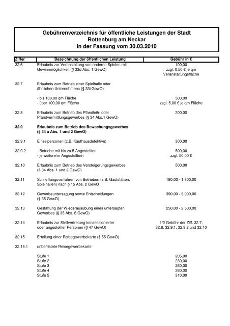 Verwaltungsgebührensatzung in der Fassung vom 30.03.2010