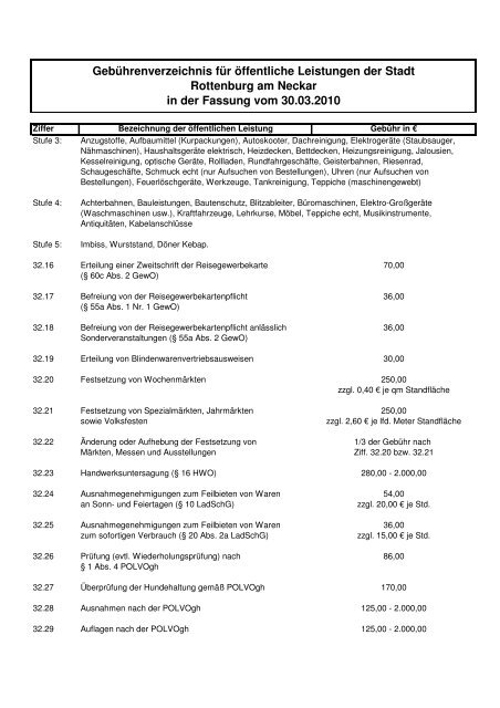 Verwaltungsgebührensatzung in der Fassung vom 30.03.2010