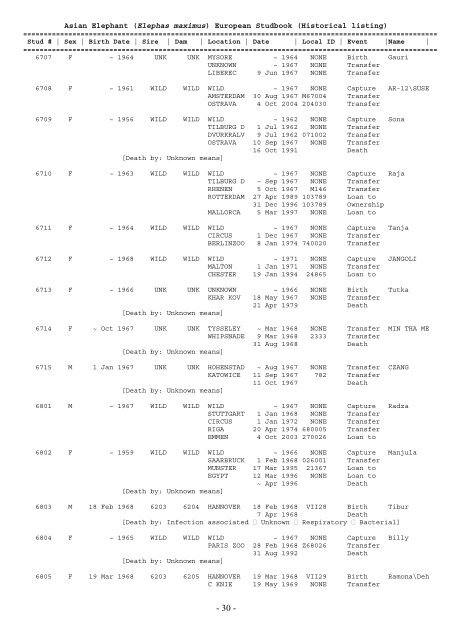 EAZA – EEP Asian Elephant Studbook Elephas maximus Compiled ...