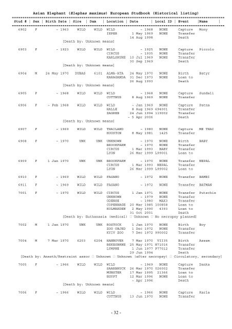 EAZA – EEP Asian Elephant Studbook Elephas maximus Compiled ...