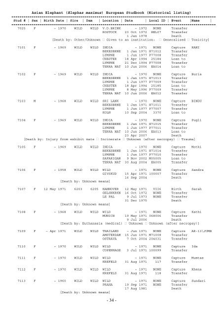 EAZA – EEP Asian Elephant Studbook Elephas maximus Compiled ...
