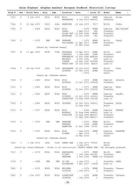 EAZA – EEP Asian Elephant Studbook Elephas maximus Compiled ...