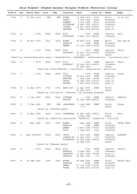 EAZA – EEP Asian Elephant Studbook Elephas maximus Compiled ...