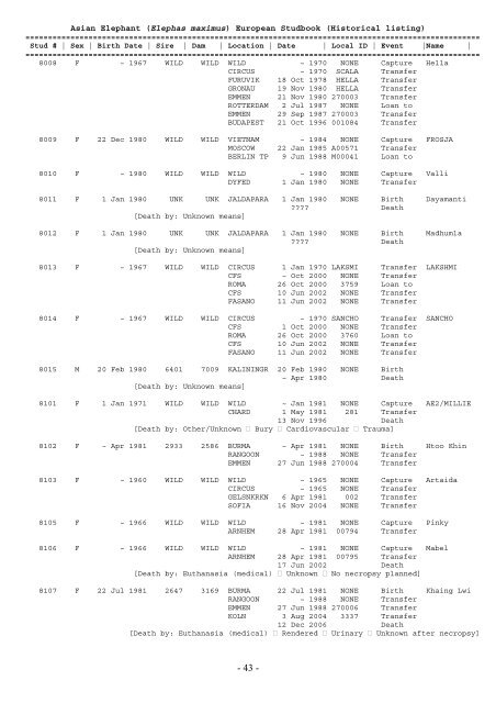EAZA – EEP Asian Elephant Studbook Elephas maximus Compiled ...