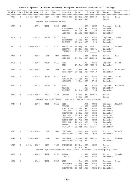 EAZA – EEP Asian Elephant Studbook Elephas maximus Compiled ...