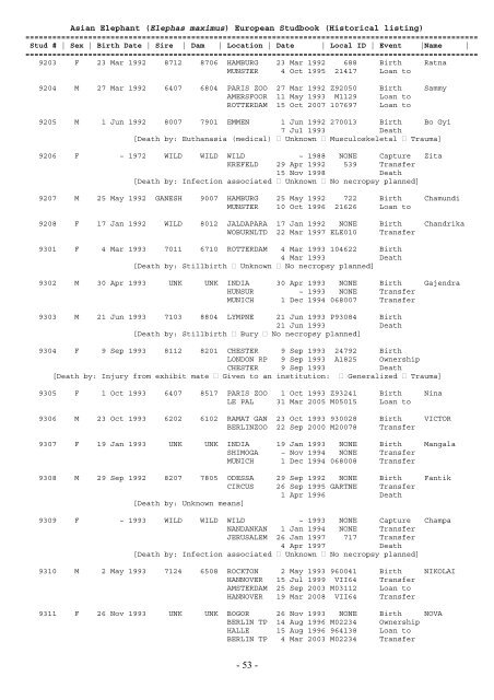 EAZA – EEP Asian Elephant Studbook Elephas maximus Compiled ...