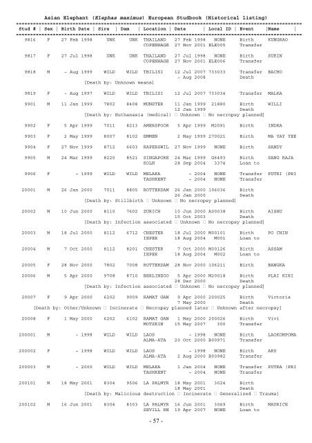 EAZA – EEP Asian Elephant Studbook Elephas maximus Compiled ...