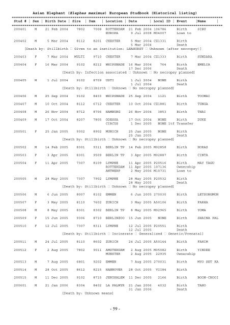 EAZA – EEP Asian Elephant Studbook Elephas maximus Compiled ...