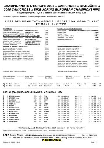 Liste des rÃ©sultats - Canicross