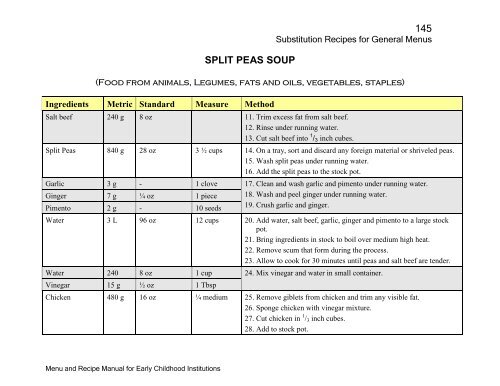 Menu and Recipe Manu.. - The Early Childhood Commission