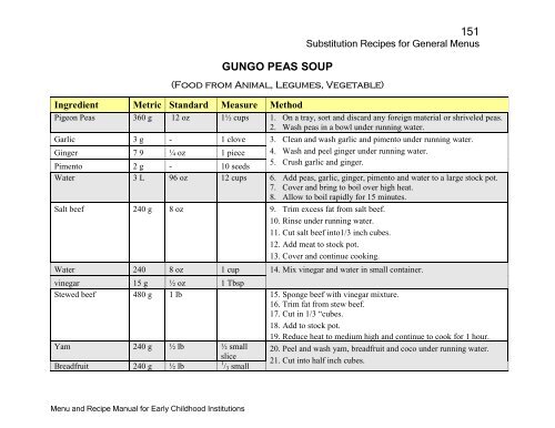 Menu and Recipe Manu.. - The Early Childhood Commission