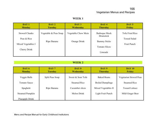 Menu and Recipe Manu.. - The Early Childhood Commission