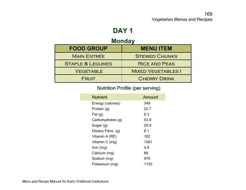 Menu and Recipe Manu.. - The Early Childhood Commission