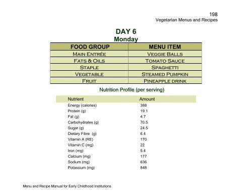 Menu and Recipe Manu.. - The Early Childhood Commission