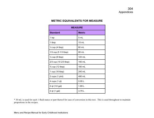 Menu and Recipe Manu.. - The Early Childhood Commission