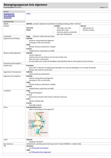 Bewegingsapparaat knie algemeen - RozenbergSport.nl