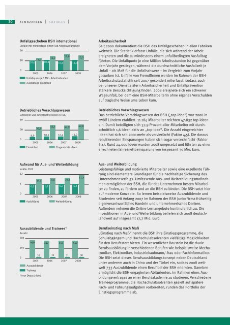 Nachhaltigkeitsbericht - BSH Bosch und Siemens HausgerÃ¤te GmbH