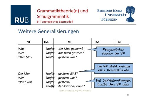 Grammatiktheorie und Schulgrammatik - Regierungspräsidium ...