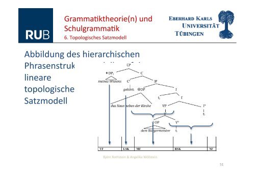 Grammatiktheorie und Schulgrammatik - Regierungspräsidium ...