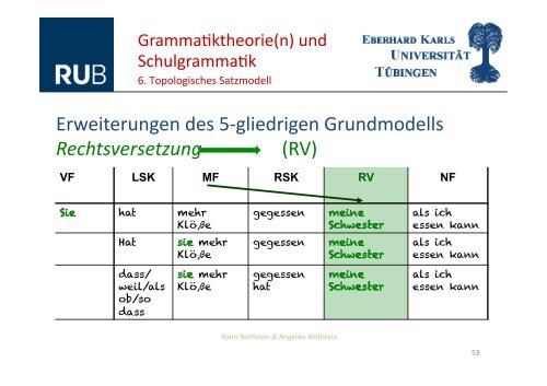 Grammatiktheorie und Schulgrammatik - Regierungspräsidium ...