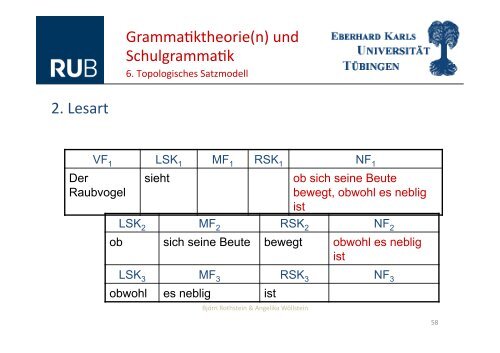 Grammatiktheorie und Schulgrammatik - Regierungspräsidium ...