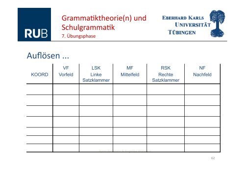 Grammatiktheorie und Schulgrammatik - Regierungspräsidium ...