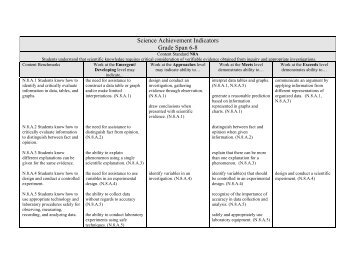 Science Achievement Indicators Grade 6-8 - RPDP