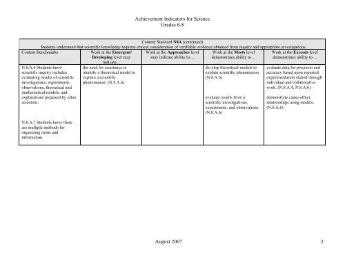 Science Achievement Indicators Grade 6-8 - RPDP