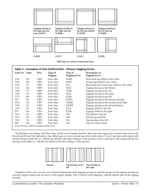 Phil Pages Jan.Feb.2002 - The Royal Philatelic Society of Canada