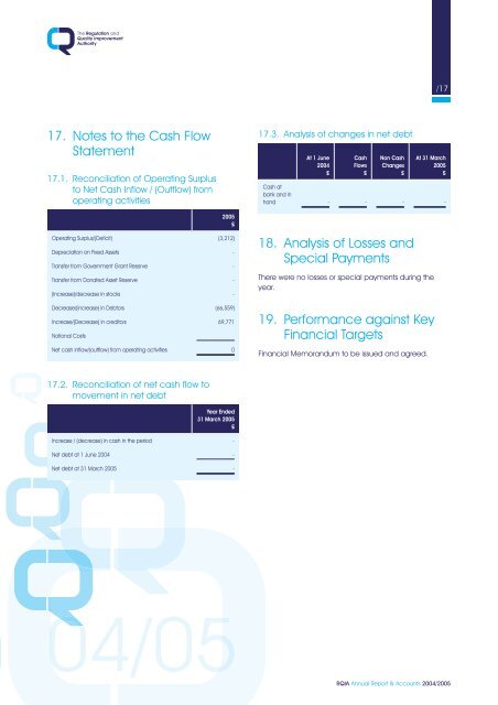 AnnuAl Accounts - Regulation and Quality Improvement Authority