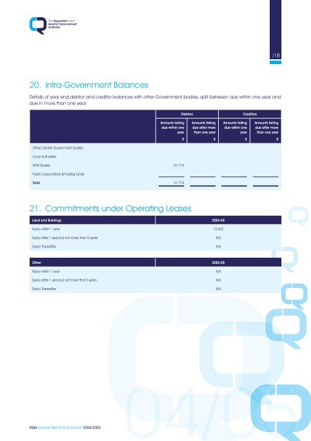 AnnuAl Accounts - Regulation and Quality Improvement Authority