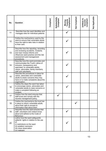 Brook Lodge, Lakeview Hospital - Regulation and Quality ...