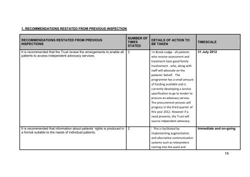 Brook Lodge, Lakeview Hospital - Regulation and Quality ...