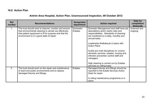 Antrim Area Hospital, Antrim - 09 October 2012 - Regulation and ...