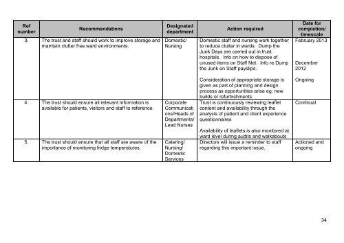 Antrim Area Hospital, Antrim - 09 October 2012 - Regulation and ...