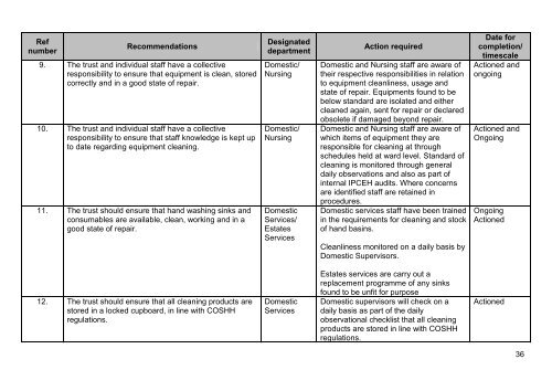 Antrim Area Hospital, Antrim - 09 October 2012 - Regulation and ...