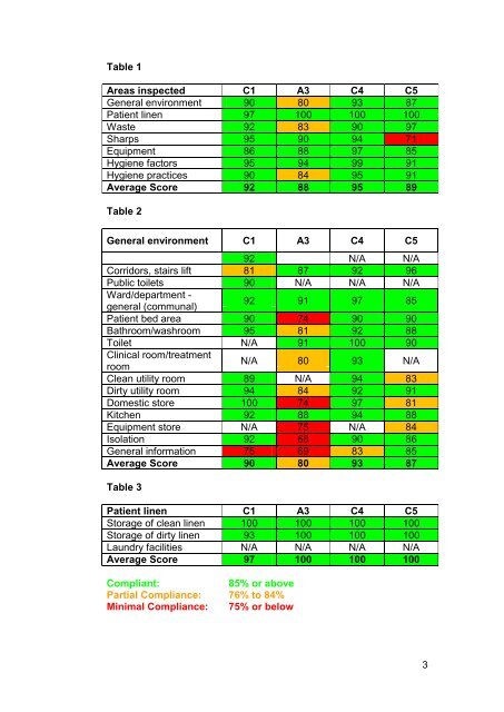 Antrim Area Hospital, Antrim - 09 October 2012 - Regulation and ...