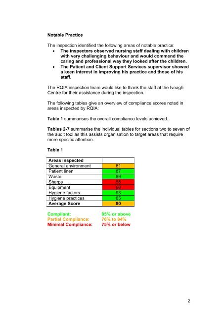 Iveagh Centre, Belfast - Regulation and Quality Improvement Authority