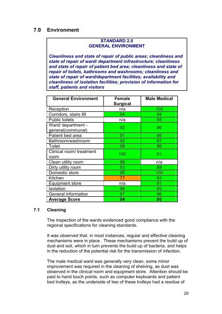 Daisy Hill Hospital, Newry - Regulation and Quality Improvement ...