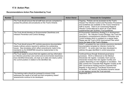 Daisy Hill Hospital, Newry - Regulation and Quality Improvement ...