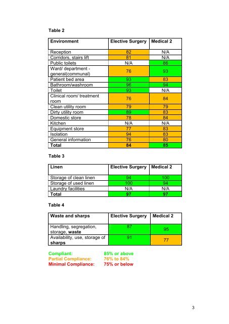 Causeway Hospital - 14 June 2012 - Regulation and Quality ...