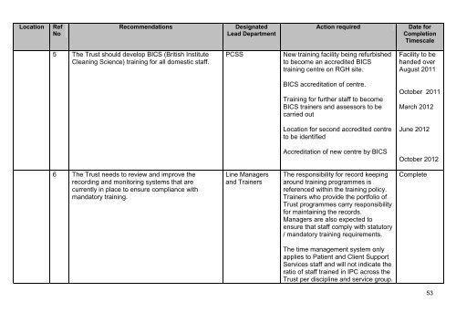 Musgrave Park Hospital, Belfast - 10 March 2011 - Regulation and ...