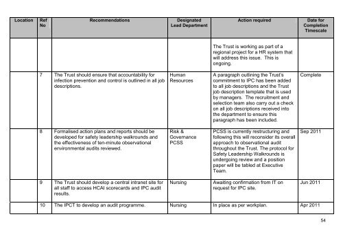 Musgrave Park Hospital, Belfast - 10 March 2011 - Regulation and ...